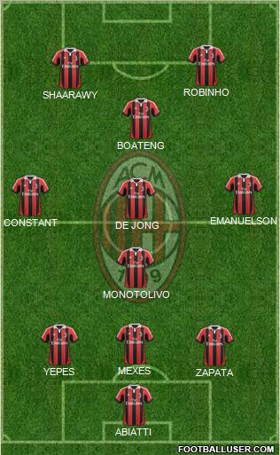 A.C. Milan Formation 2012
