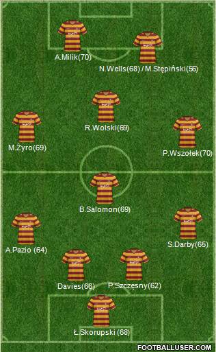 Bradford City Formation 2012