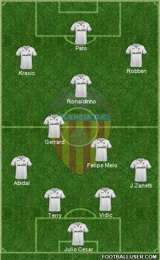 Valencia C.F., S.A.D. Formation 2012