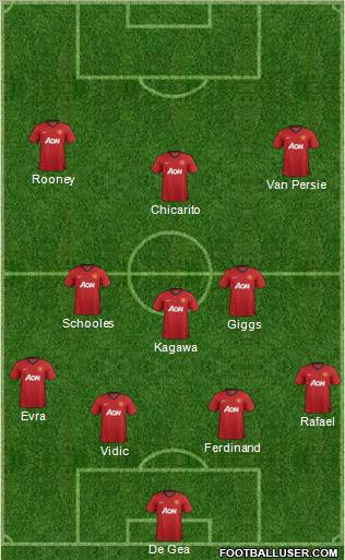 Manchester United Formation 2012