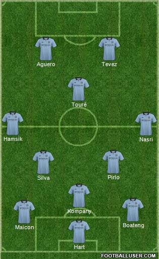 Manchester City Formation 2012