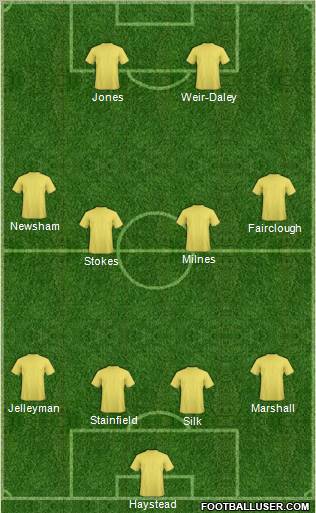 Burton Albion Formation 2012