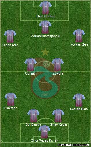 Trabzonspor Formation 2012