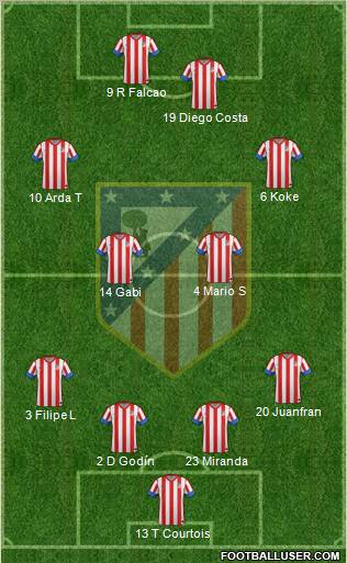 C. Atlético Madrid S.A.D. Formation 2012