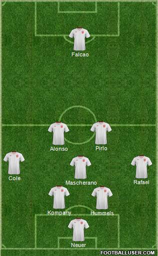 England Formation 2012