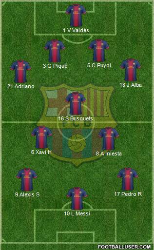 F.C. Barcelona Formation 2012