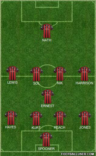 AFC Bournemouth Formation 2012