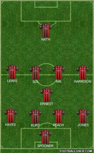 AFC Bournemouth football formation