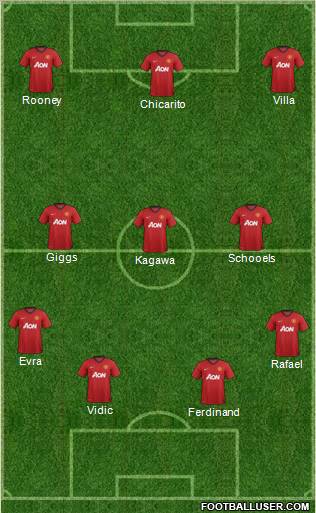 Manchester United Formation 2012