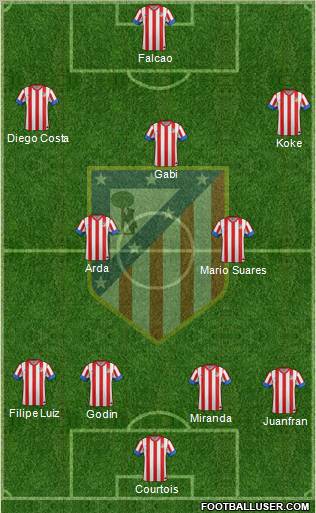 C. Atlético Madrid S.A.D. Formation 2012