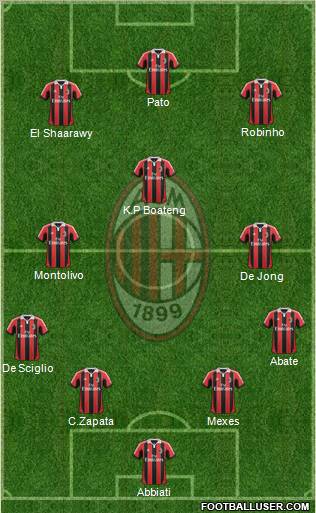 A.C. Milan Formation 2012