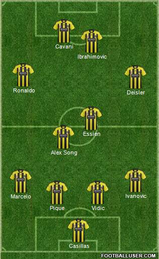 Wellington Phoenix FC Formation 2012
