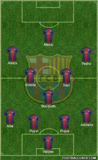 F.C. Barcelona Formation 2012