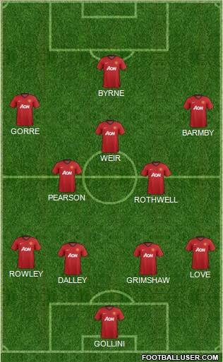 Manchester United Formation 2012