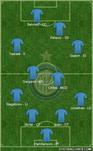 F.C. Internazionale Formation 2012