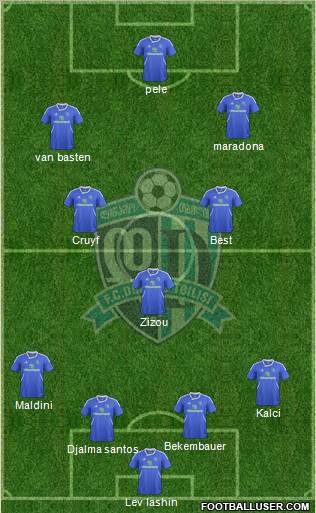 Dinamo Tbilisi Formation 2012