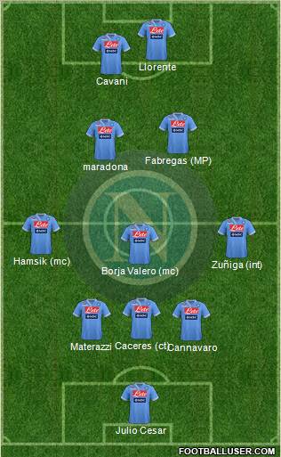 Napoli Formation 2012