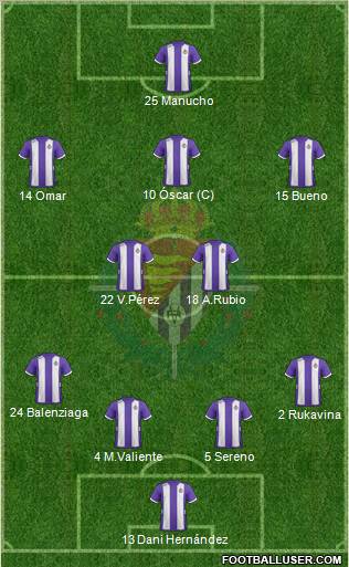 R. Valladolid C.F., S.A.D. Formation 2012