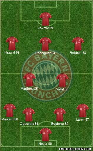 FC Bayern München Formation 2012