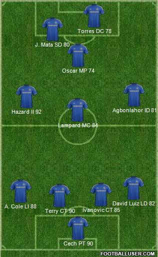 Chelsea Formation 2012
