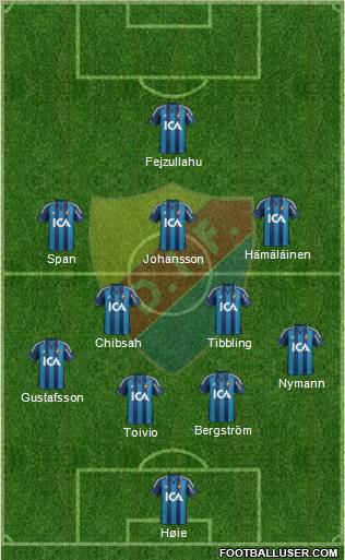 Djurgårdens IF Formation 2012