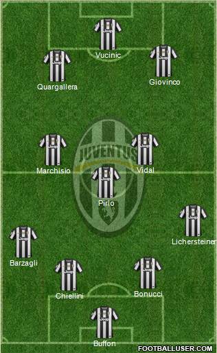 Juventus Formation 2012