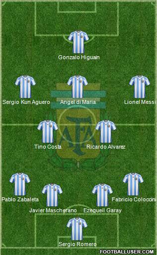 Argentina Formation 2012