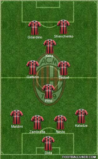 A.C. Milan Formation 2012