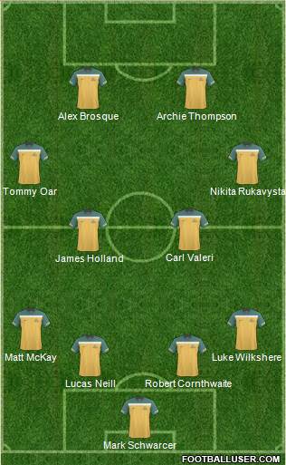 Australia Formation 2012