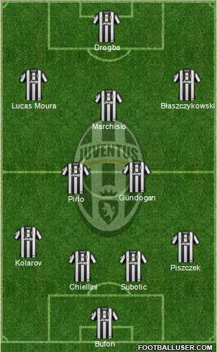 Juventus Formation 2012