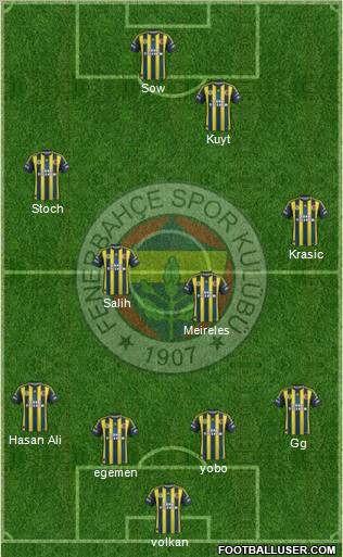 Fenerbahçe SK Formation 2012