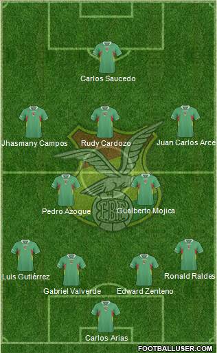 Bolivia Formation 2012