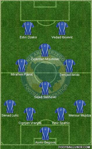 Bosnia and Herzegovina Formation 2012