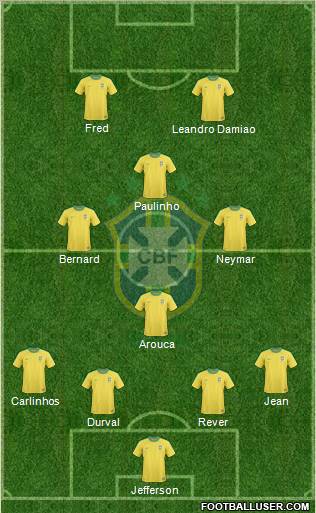 Brazil Formation 2012