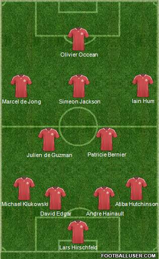 Canada Formation 2012