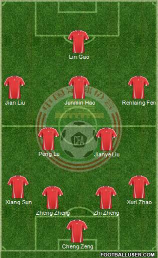 China Formation 2012