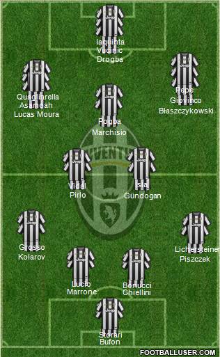 Juventus Formation 2012