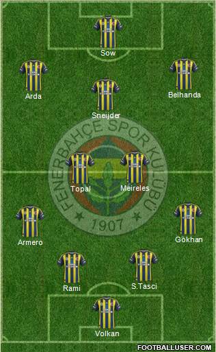 Fenerbahçe SK Formation 2012
