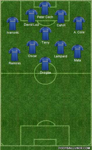 Chelsea Formation 2012
