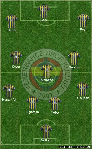 Fenerbahçe SK Formation 2012