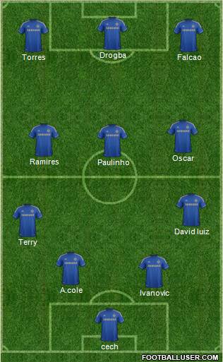Chelsea Formation 2012