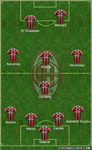 A.C. Milan Formation 2012