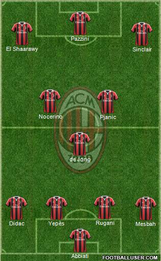 A.C. Milan Formation 2012