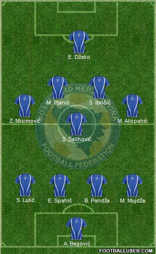 Bosnia and Herzegovina Formation 2012
