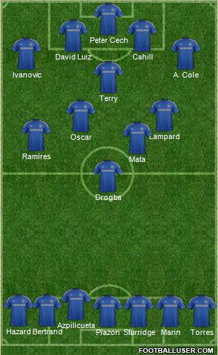 Chelsea Formation 2012