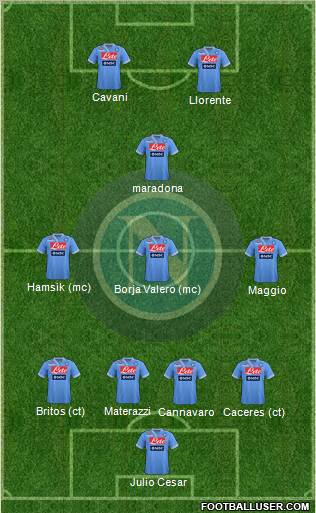 Napoli Formation 2012