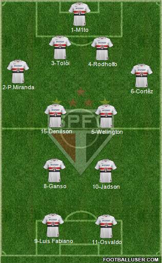 São Paulo FC Formation 2012