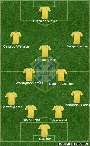 Brazil Formation 2012