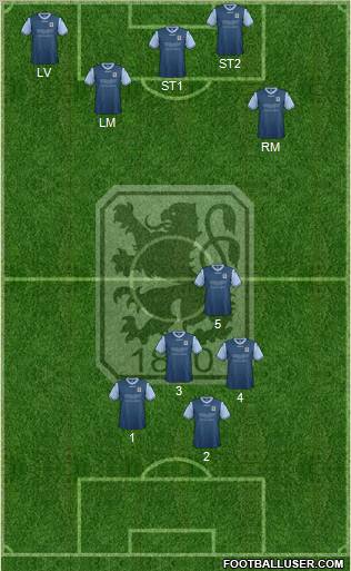 TSV 1860 München Formation 2012