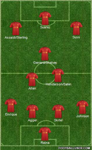 Liverpool Formation 2012
